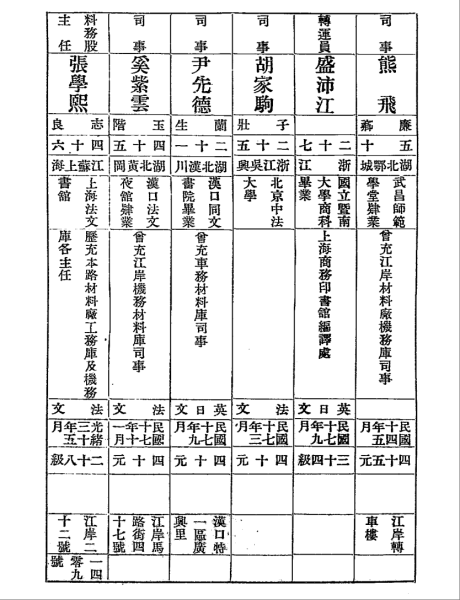 1929 貪污的熊飛.png