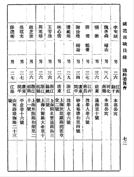 1936 雇員.png