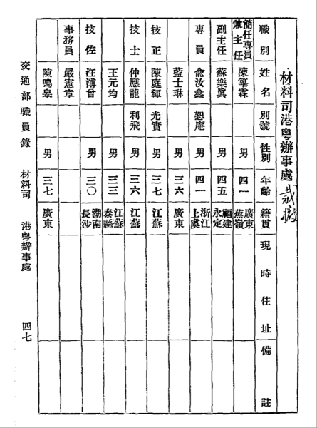 1938材料科.png