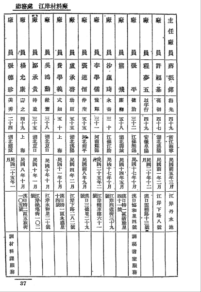 1936貪污 熊飛.png