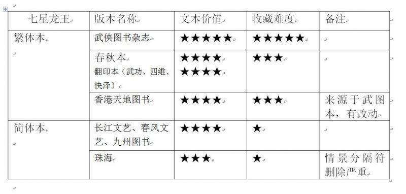 七星龙王.jpg