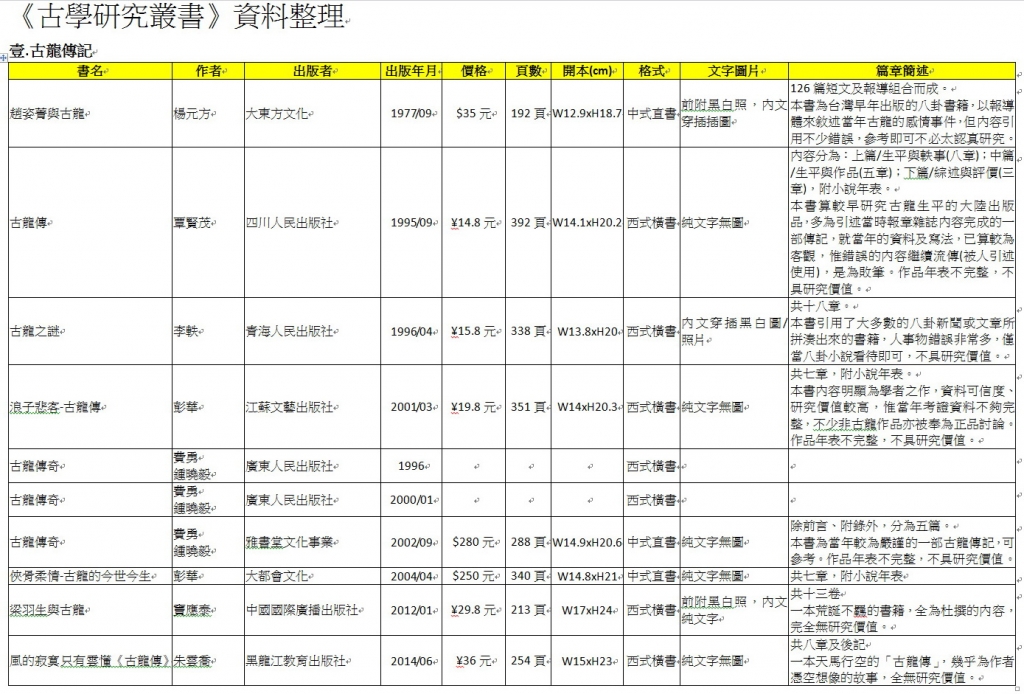 01古龍傳記.jpg