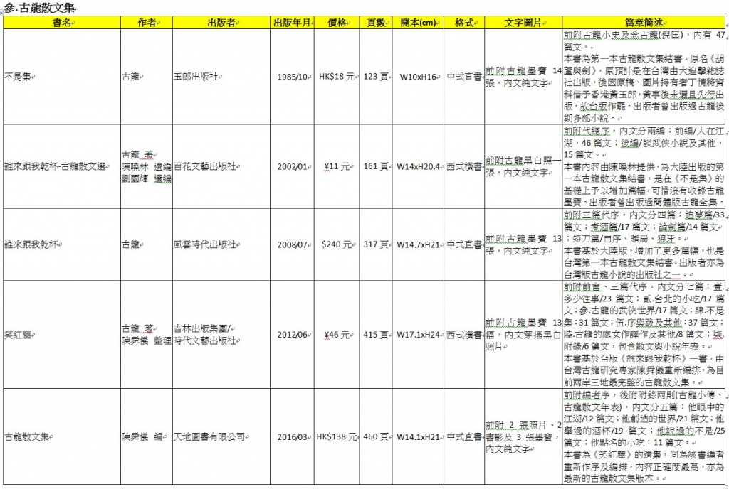 03古龍散文集.jpg