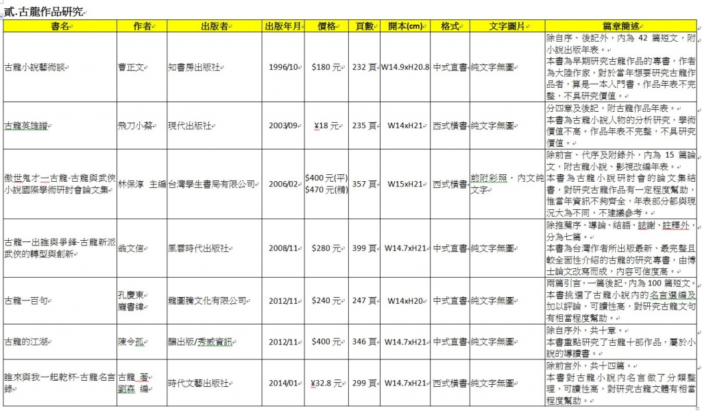 02古龍作品研究.jpg