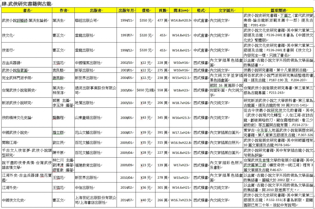 04武俠研究書籍與古龍.jpg
