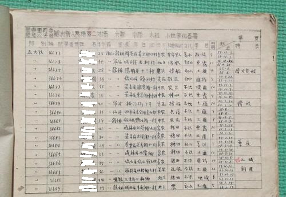 1953年苏北滨海县盐碱地所创办农场——新□农场被管理者花名册[隐名本].jpg